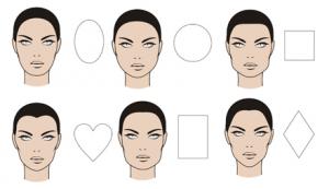 Afla care este forma fetei tale